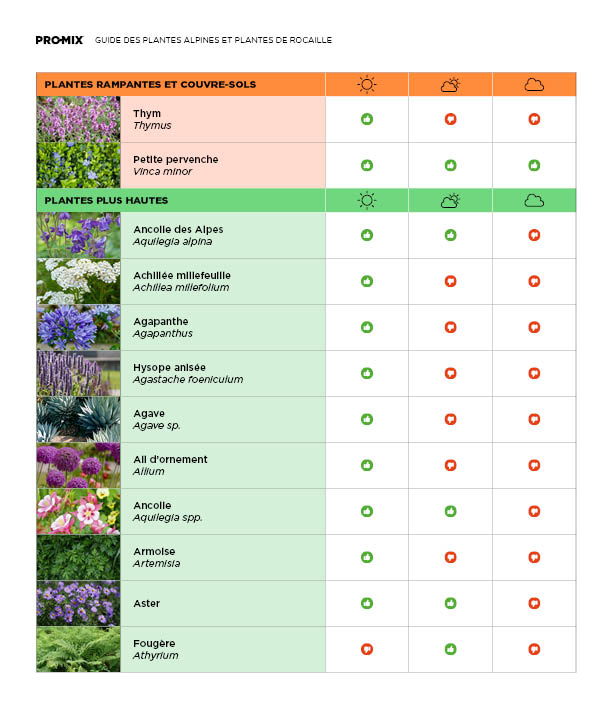 guide-jardins-alpins-03