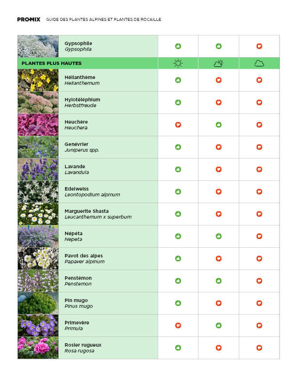 guide-jardins-alpins-05
