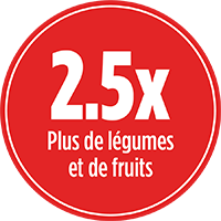 2.5x plus de légumes et fruits avec PRO-MIX ENGRAIS À JARDIN POUR TOMATES LÉGUMES FRUITS BASE ORGANIQUE 9-16-16